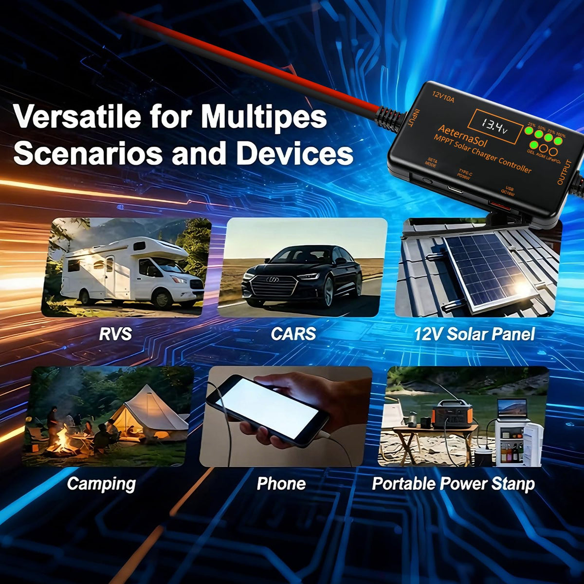 AeternaSol MPPT controller warranty and 24/7 support information