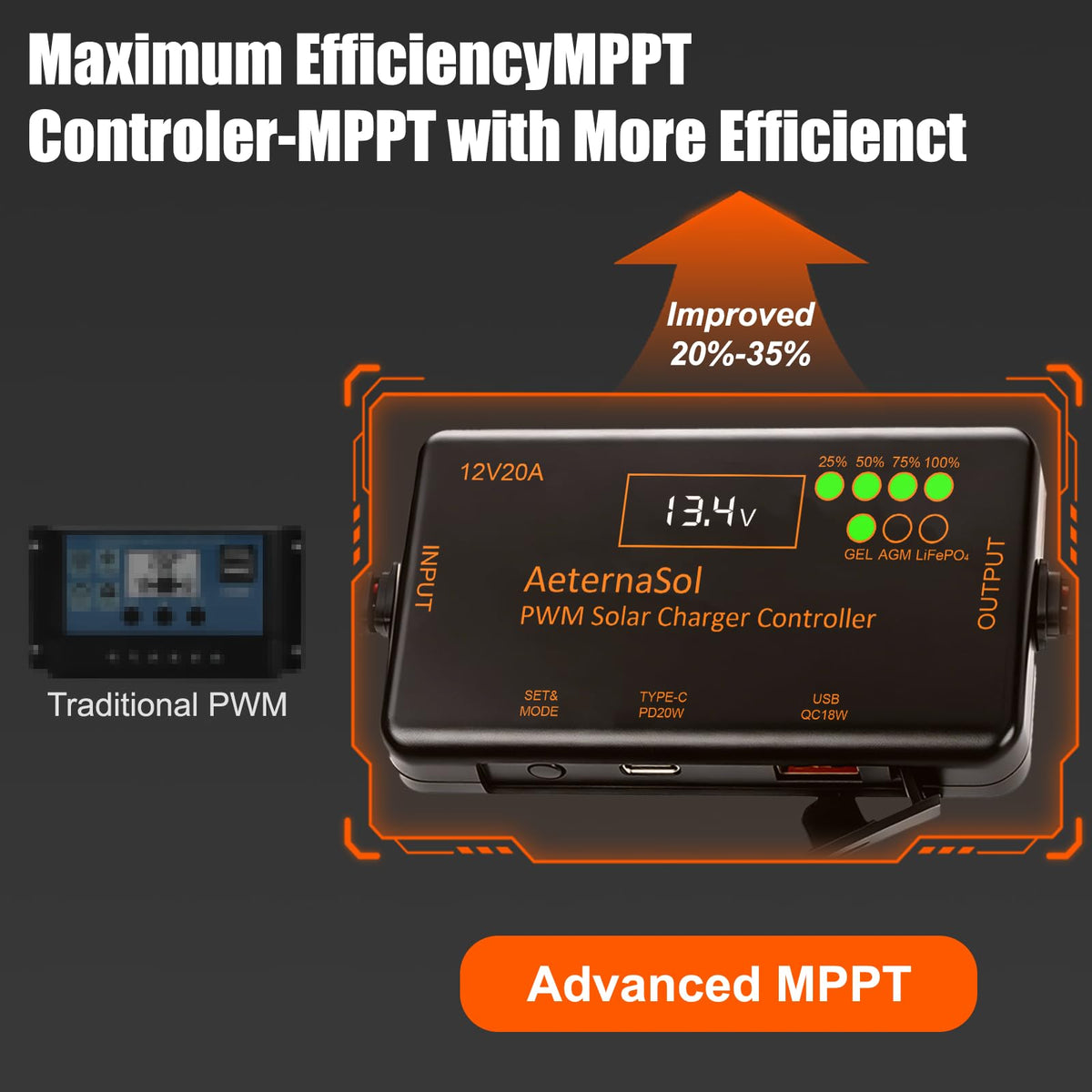 AeternaSol PWM Controller 12V20A secure SAE connectors ensure stable connections