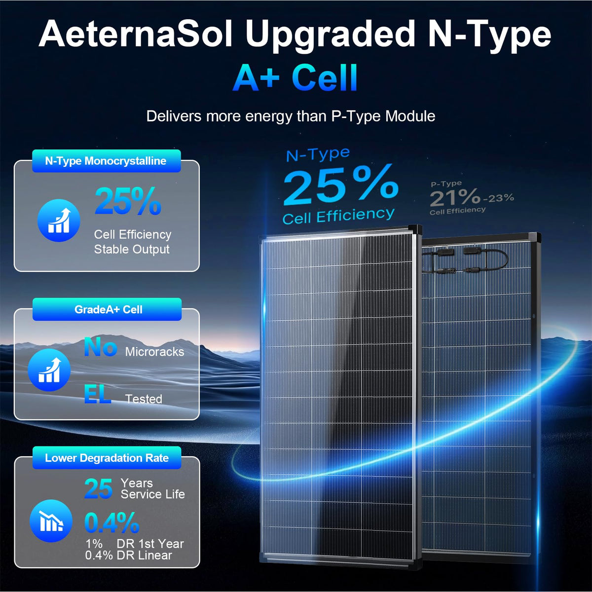 AeternaSol 200W bifacial panel back view showing reflective surface