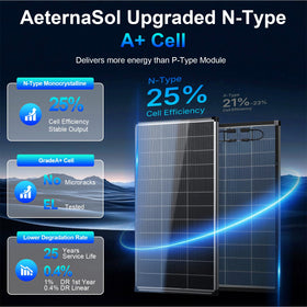 AeternaSol 200W bifacial panel back view showing reflective surface