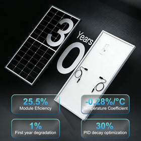 AeternaSol HPBC-225w panel performing well on cloudy days for continued energy