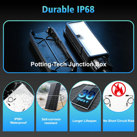 AeternaSol HPBC-225w junction box with IP68 protection for harsh environments