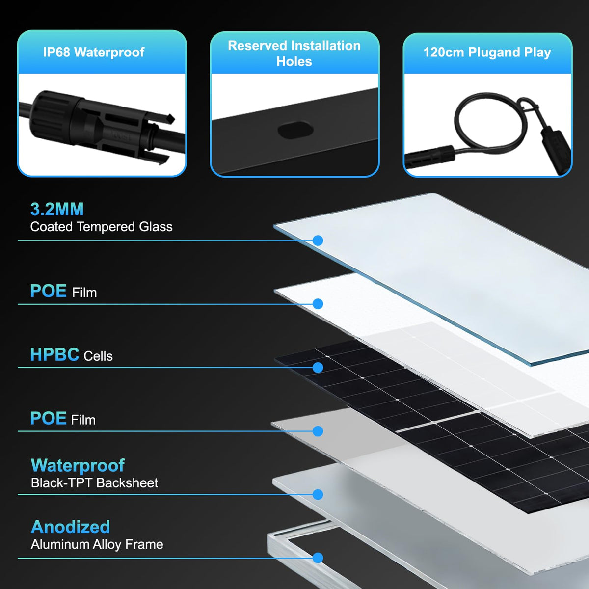 AeternaSol HPBC-225w packaging and components for quick setup
