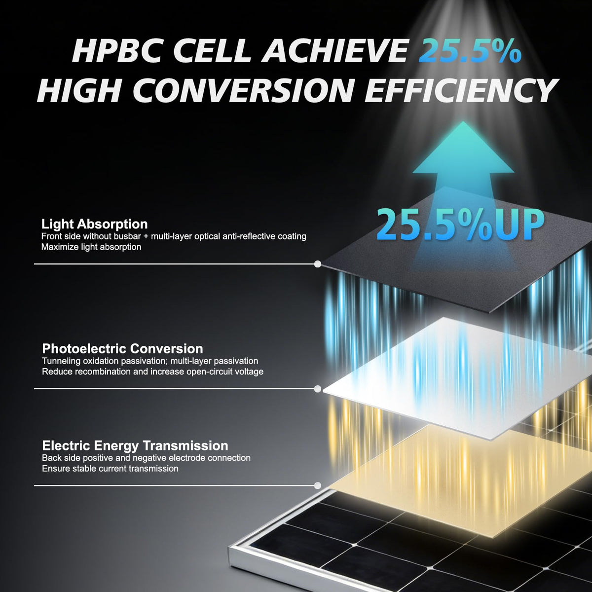 AeternaSol HPBC-225w anti-reflective glass panel in bright sun for better output
