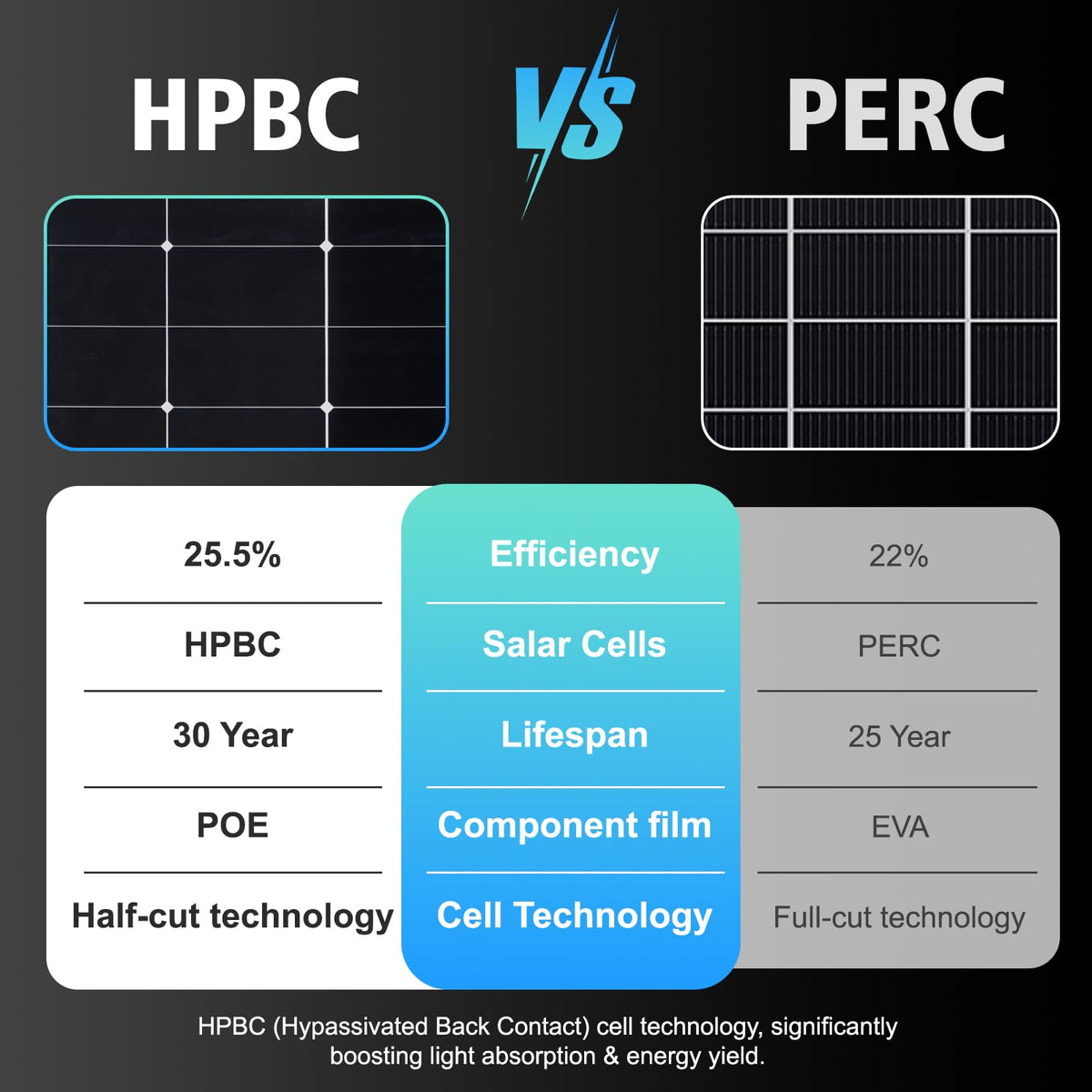 AeternaSol HPBC-225w rooftop installation on a home for off-grid power