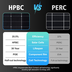 AeternaSol HPBC-225w rooftop installation on a home for off-grid power