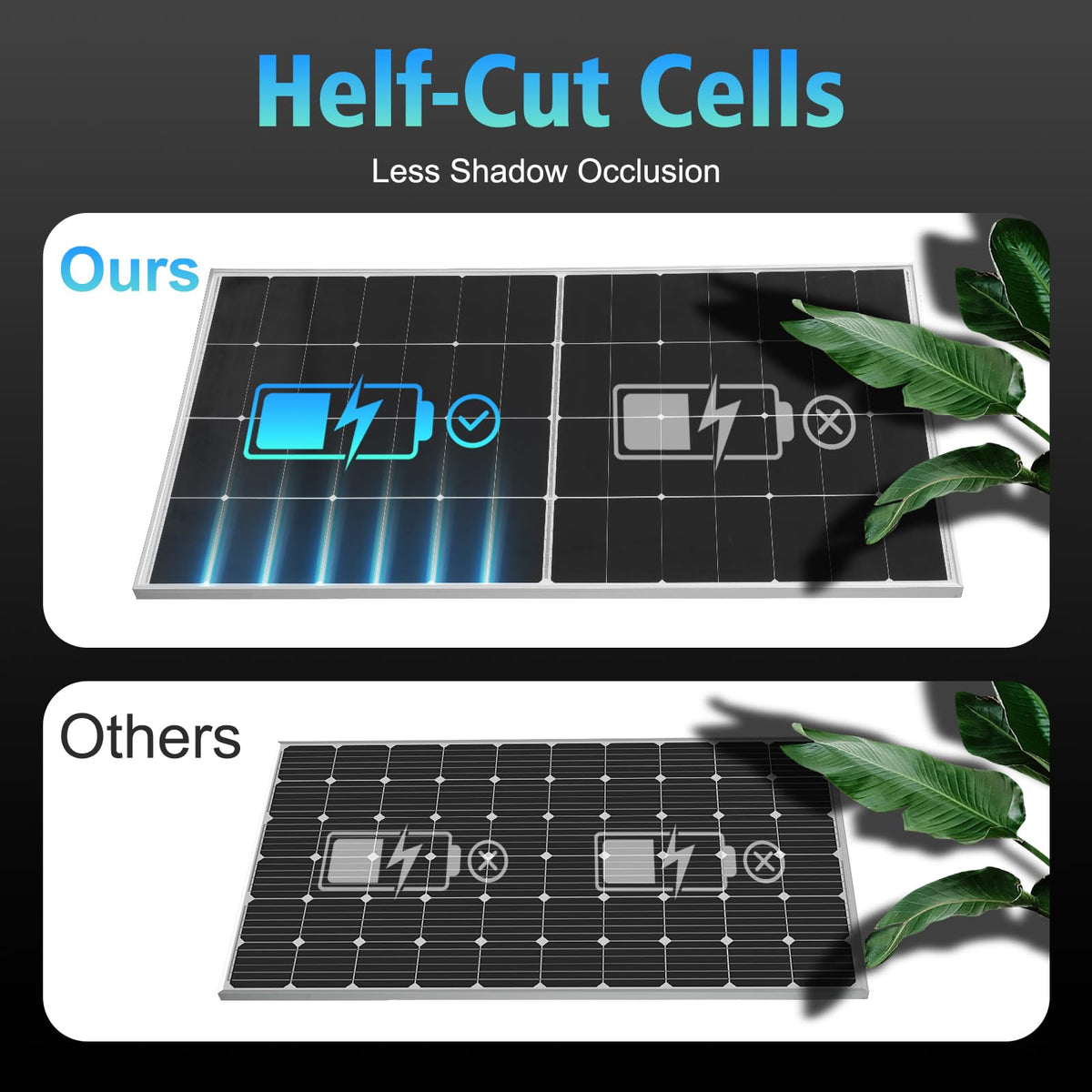 AeternaSol HPBC-225w panel on an RV roof for mobile charging