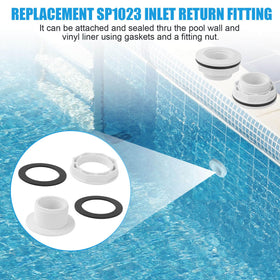 AFZZ SP1023 gasket close-up emphasizes tight seal for fiberglass or vinyl liners