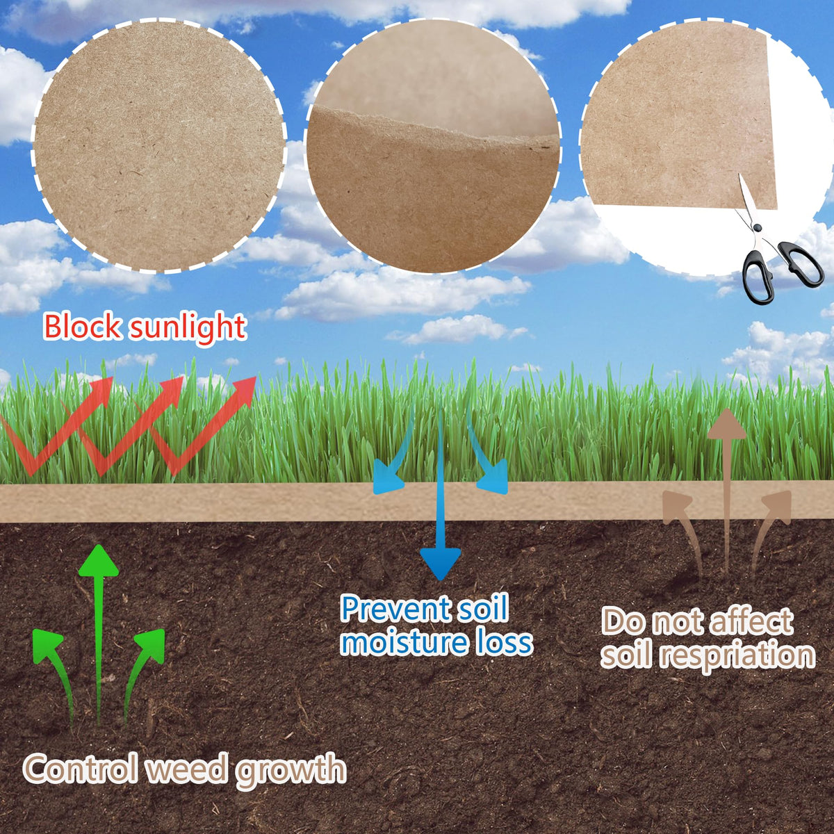 AGEGOMIC weather-resistant garden paper withstands light rain and wind