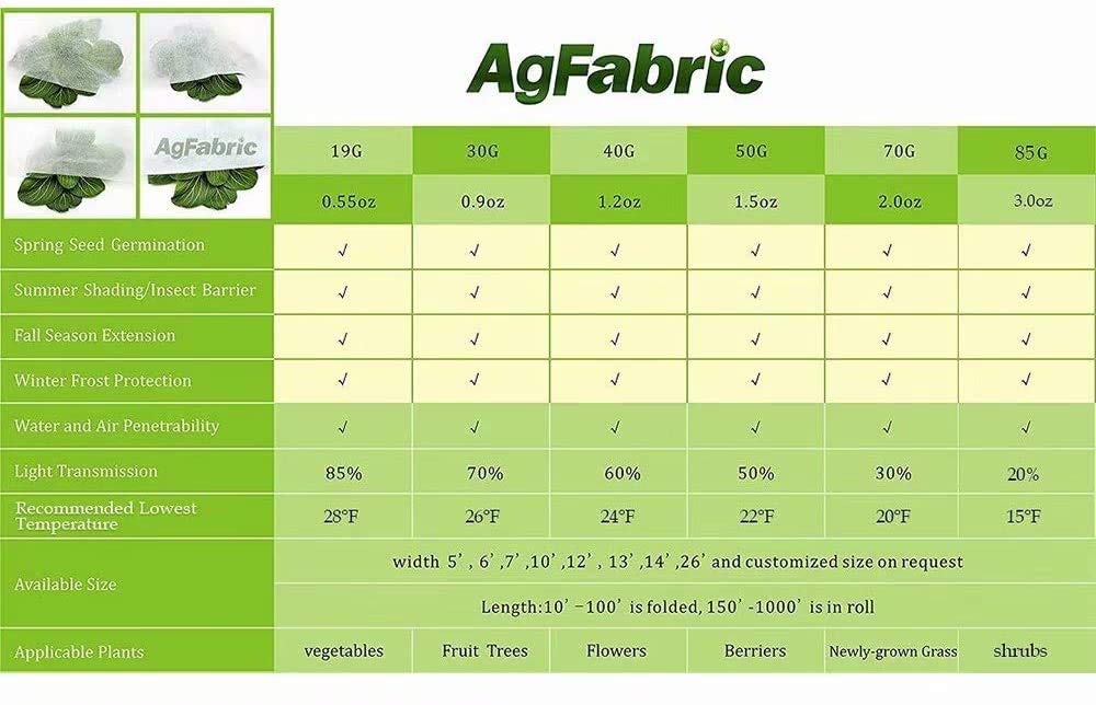 Agfabric white frost blanket spread over garden beds.