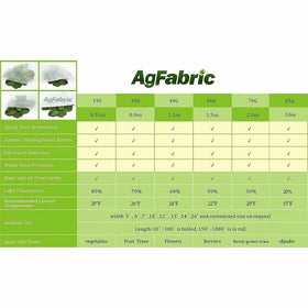 Agfabric reusable breathable row cover ready for repeated seasonal use.