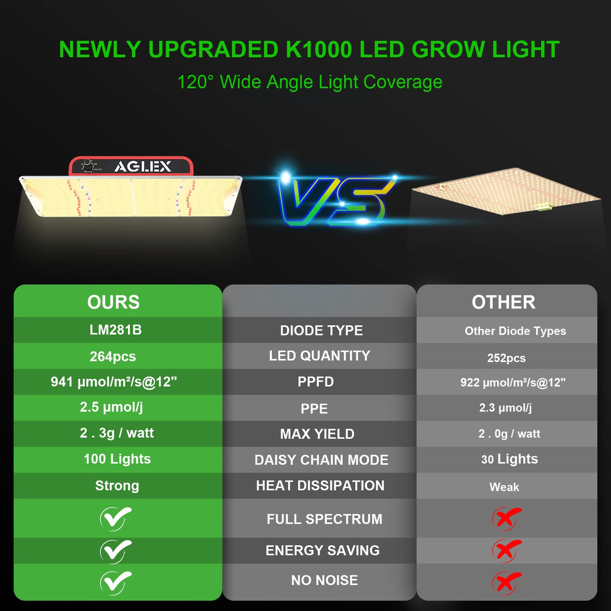 AGLEX K1000 dimmable control highlights adjustable brightness for plant phases
