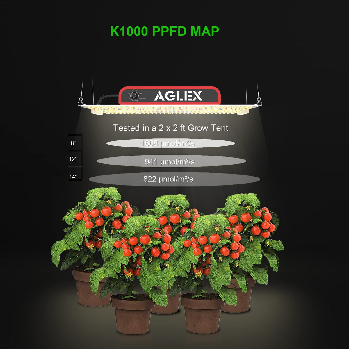 AGLEX K1000 tent-grow setup demonstrates versatile use in greenhouses and racks