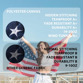 AGUIFLGS indoor-outdoor display flag suitable for homes and schools