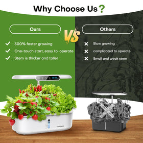 Ahopegarden hydroponics day night modes support easy, balanced growth.