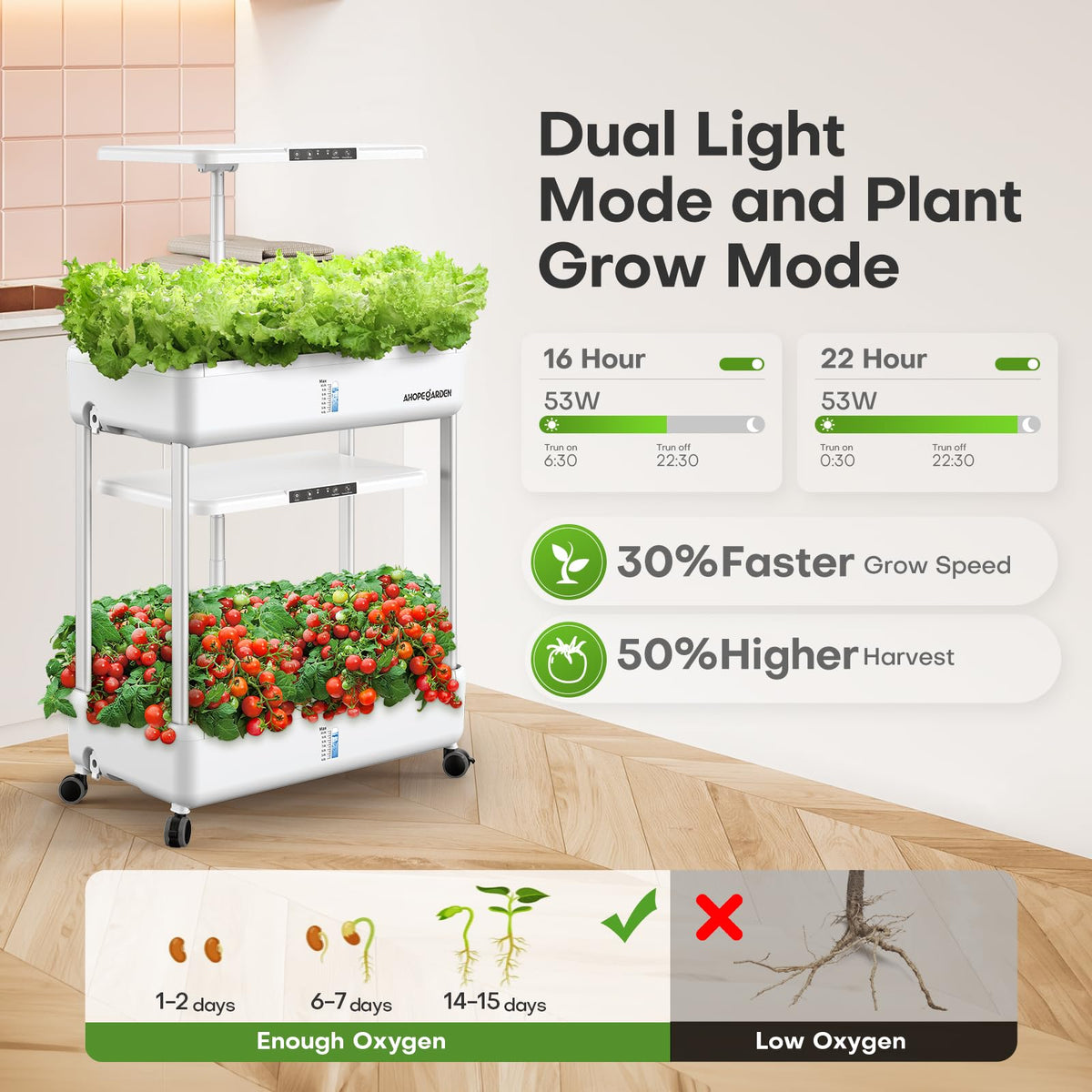 Ahopegarden hydroponics system 44-pods for year-round herbs and greens