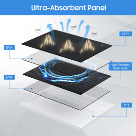 Aiobuvr 360-degree bracket adjusts for optimal solar angle