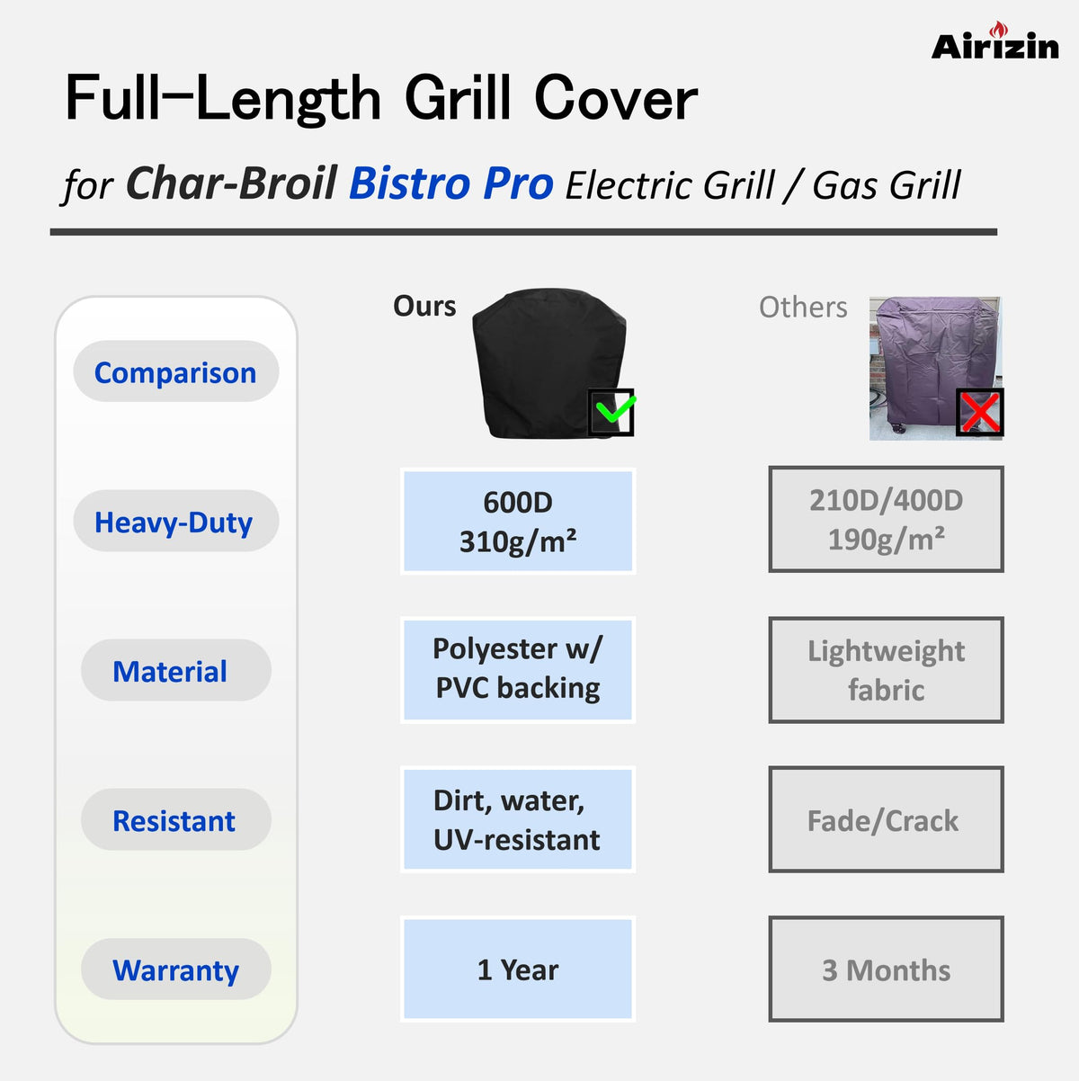 Airizin Bistro Pro cover with water resistance and sealed seams