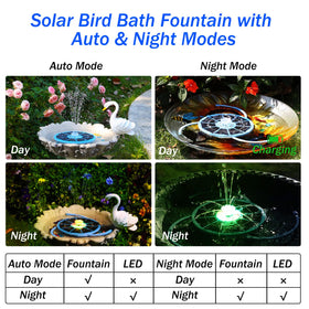 AISITIN 10 nozzles offer varied sprays for customizable water features