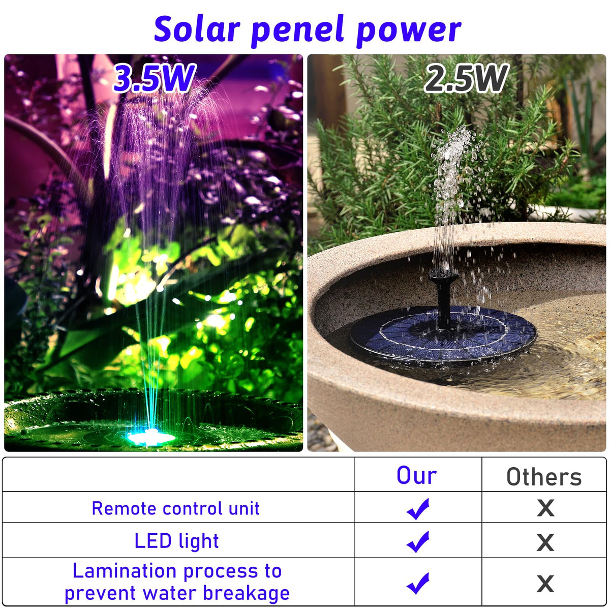 AISITIN built-in 3000mAh battery extends nighttime fountain operation