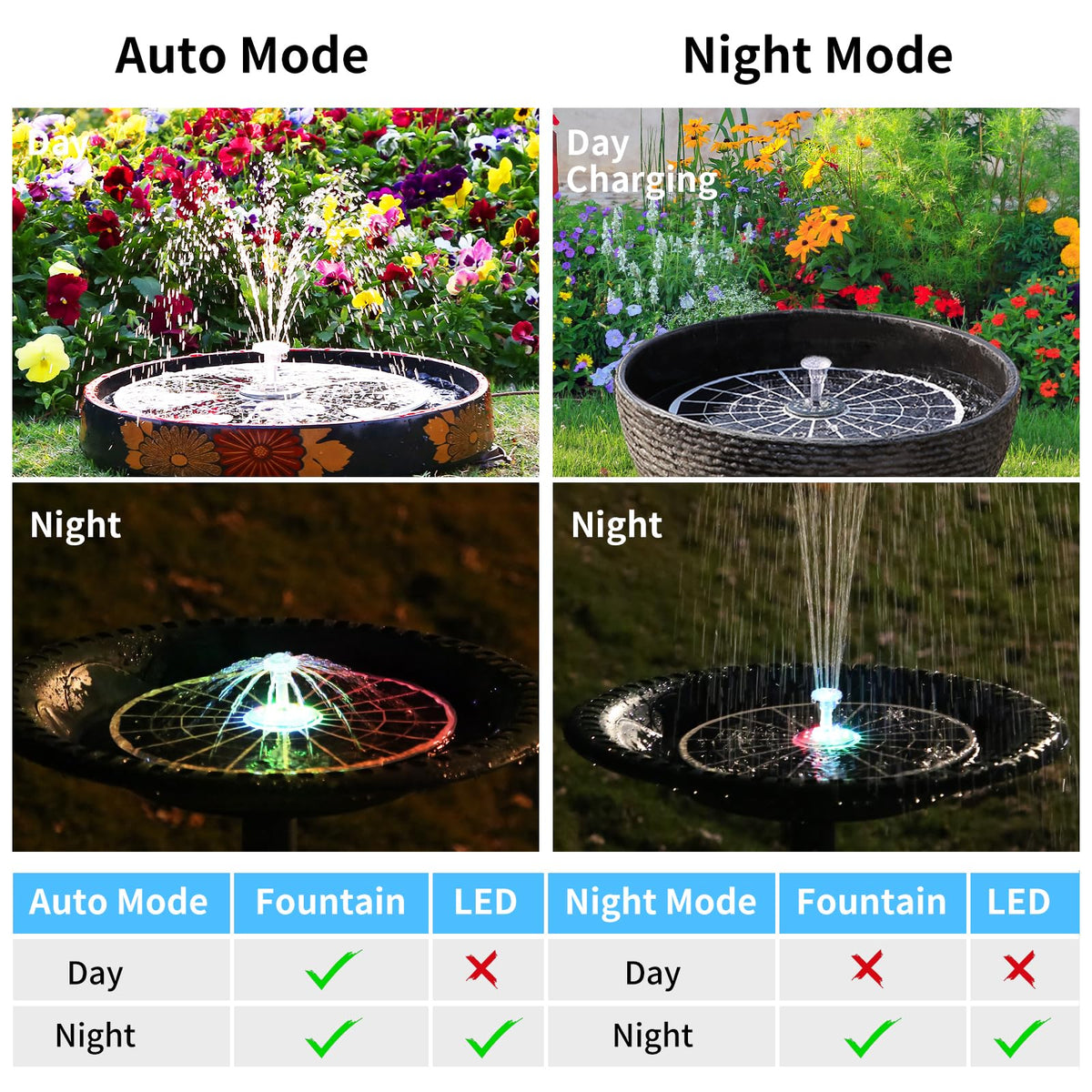Charging cable included for AISITIN solar fountain battery charging