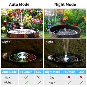 Charging cable included for AISITIN solar fountain battery charging