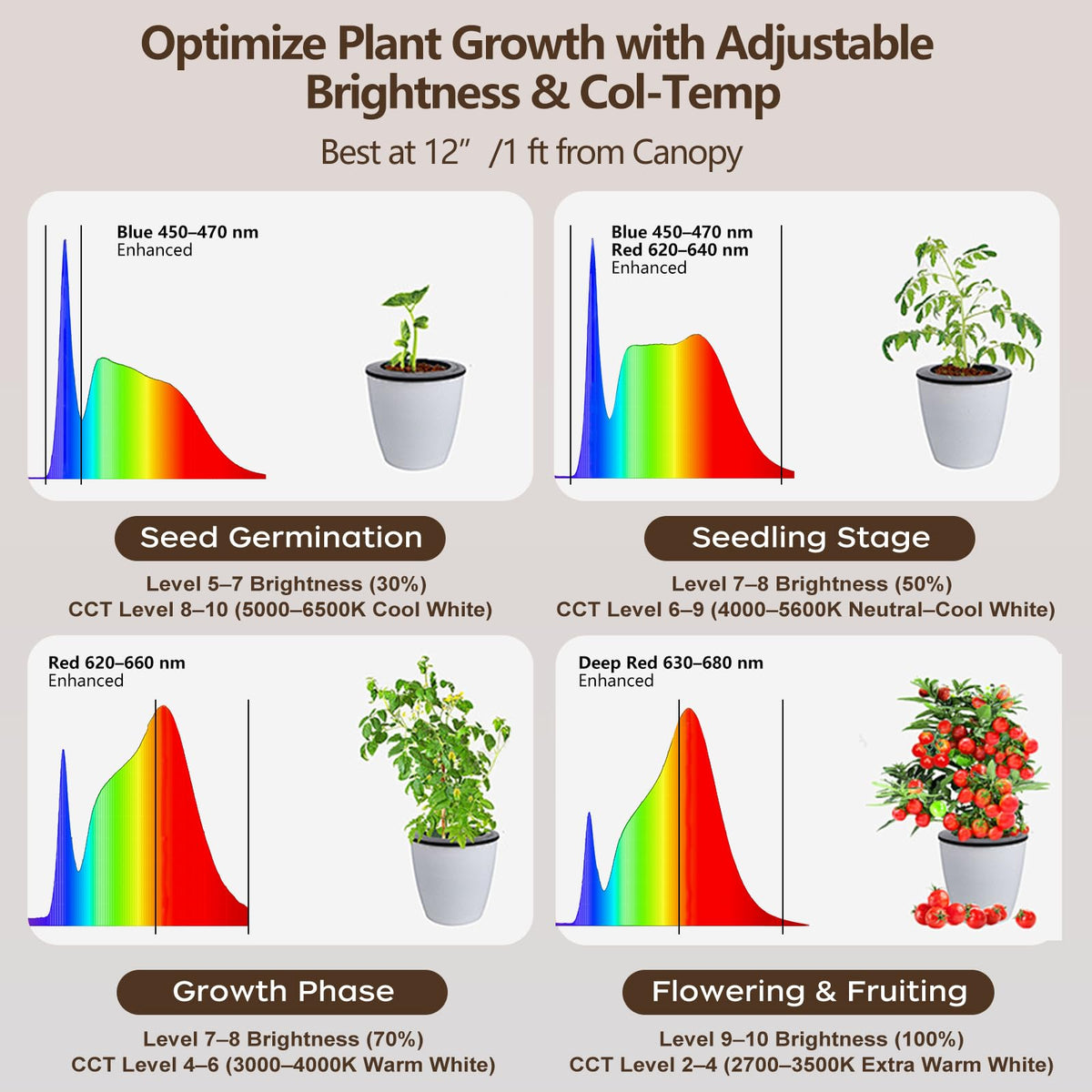AJABotanics Grow Light easy-assembly design for quick setup