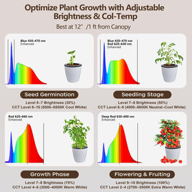 AJABotanics Grow Light easy-assembly design for quick setup
