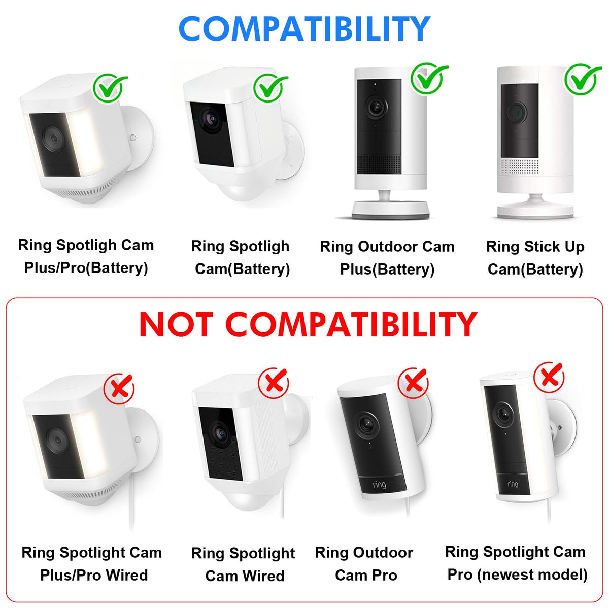 ALERTCAM 2-in-1 solar panel camera mount enables quick Ring Stick Up Cam setup.
