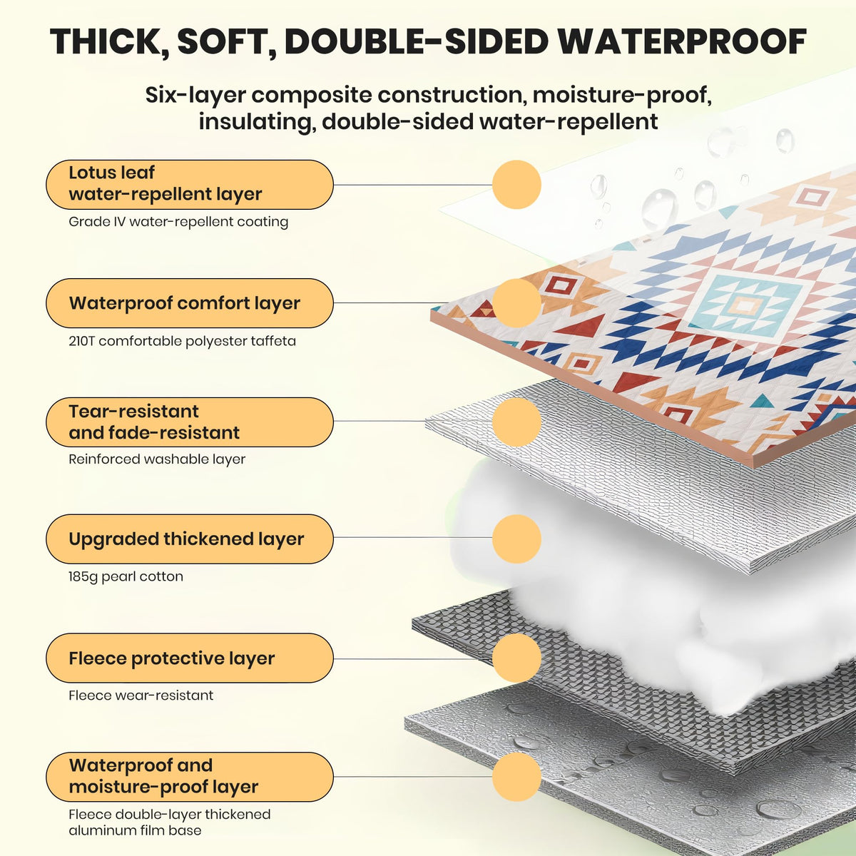 ALLBFENG backside aluminum film moisture barrier protecting the ground