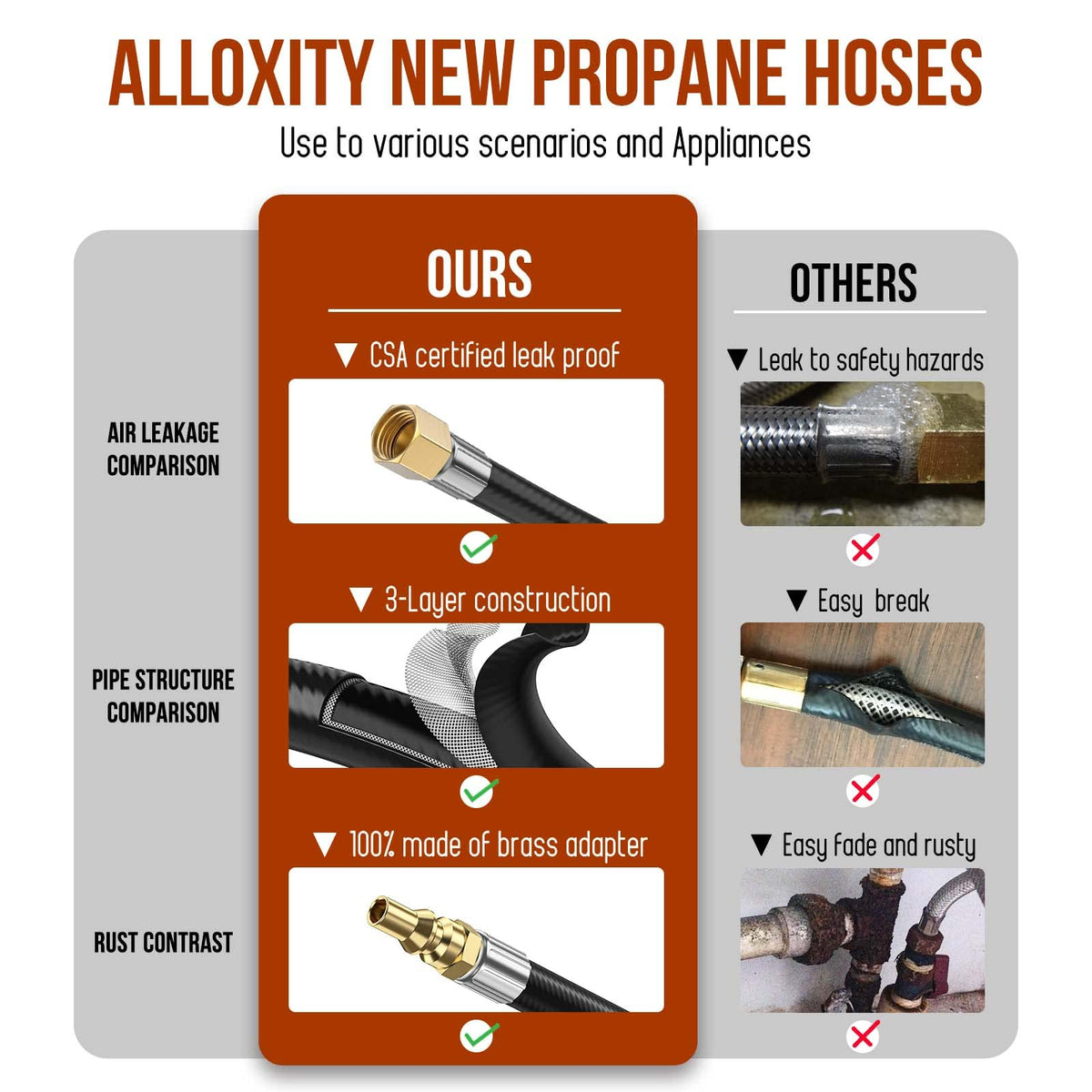 Alloxity 12-foot hose laid out beside Blackstone griddle