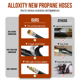 Alloxity 12-foot hose laid out beside Blackstone griddle