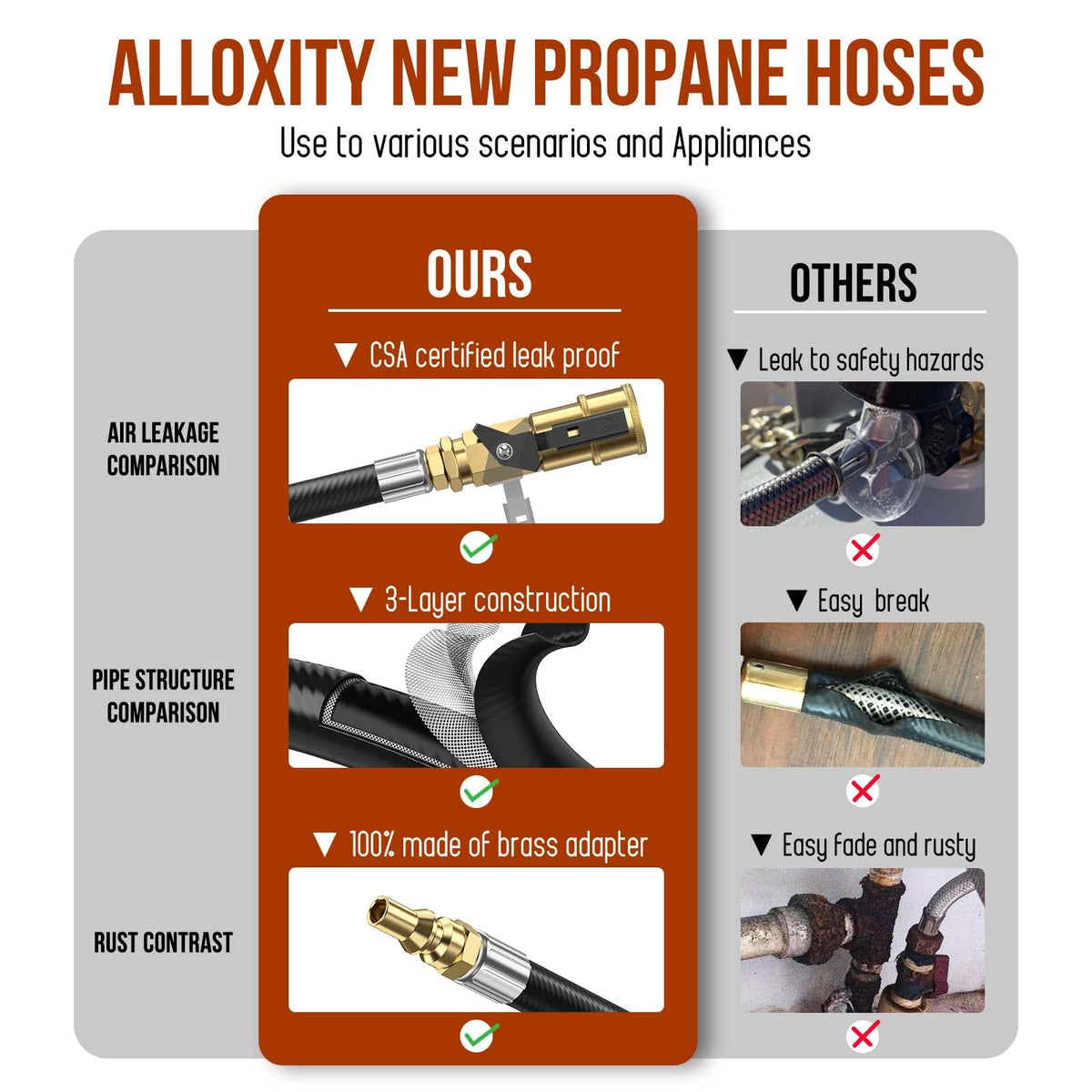Alloxity CSA-certified components ensure quality and safety.