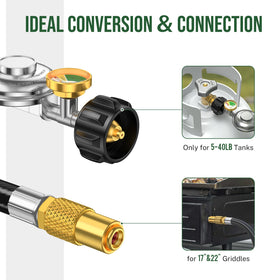 Alloxity CSA-certified regulator ensures safer propane transfer during backyard cookouts