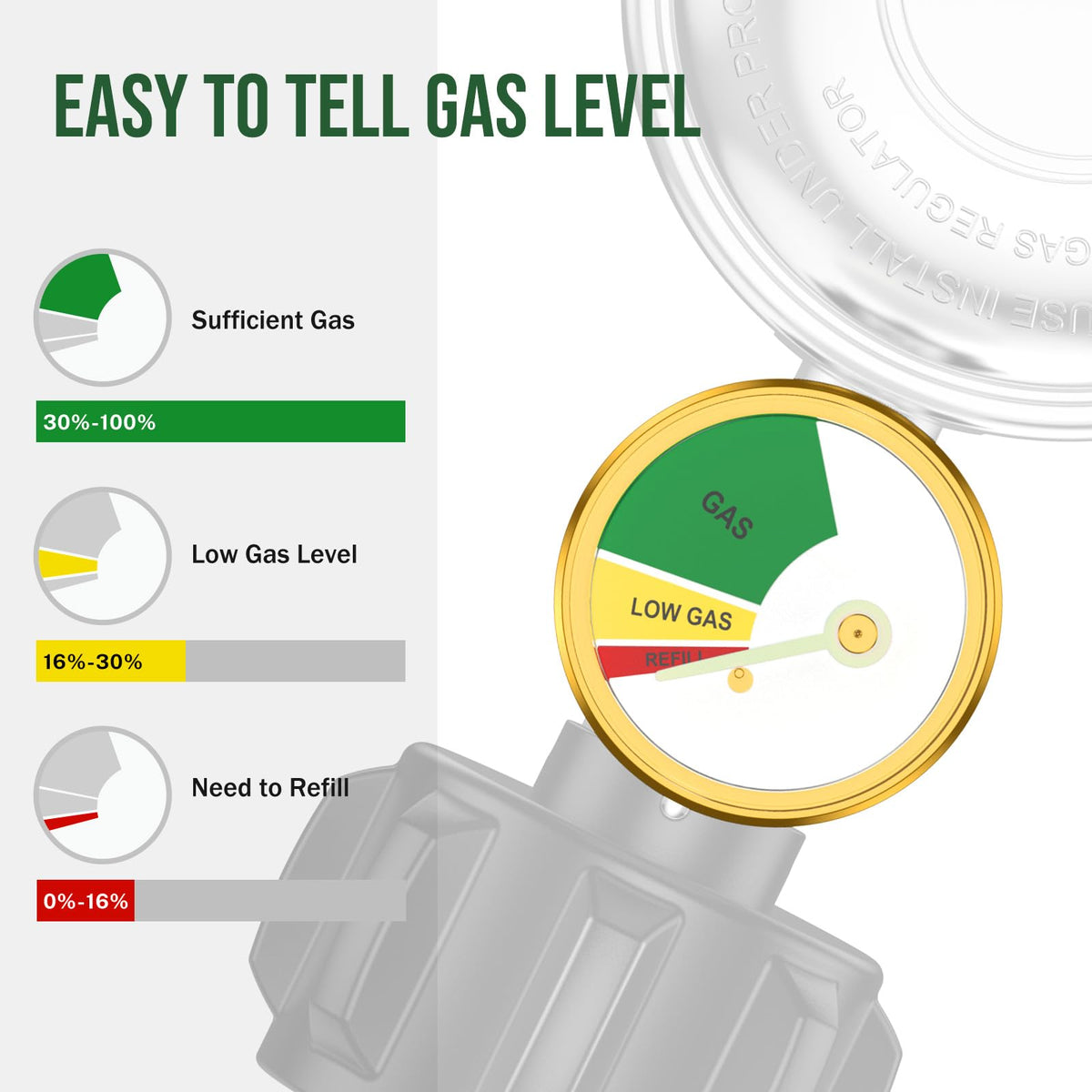 Alloxity safe-flow regulator maintains steady gas delivery for consistent grilling performance