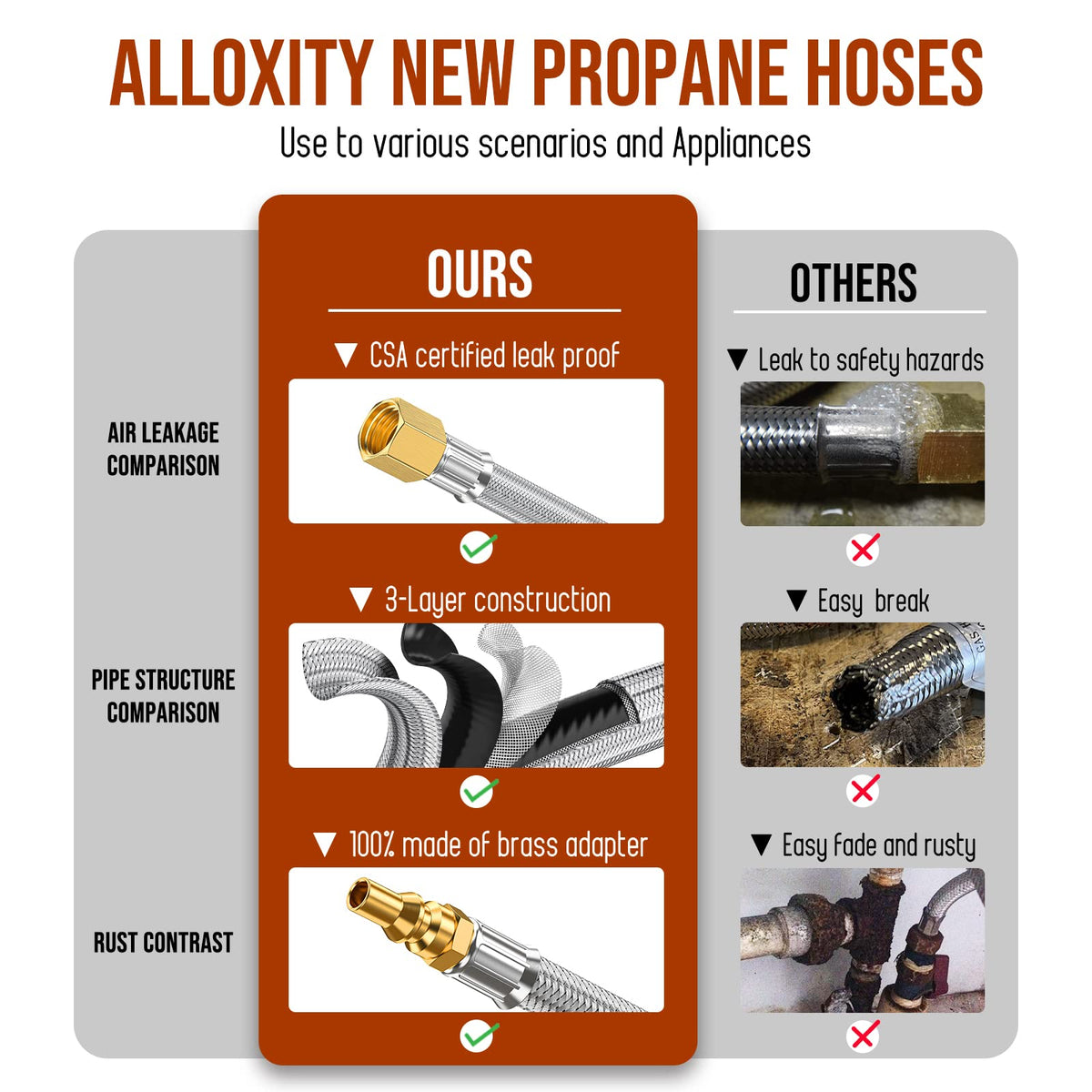 Alloxity weather-resistant hose visual boosts reliability in outdoor use.