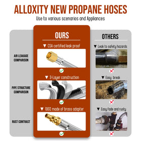 Alloxity weather-resistant hose visual boosts reliability in outdoor use.