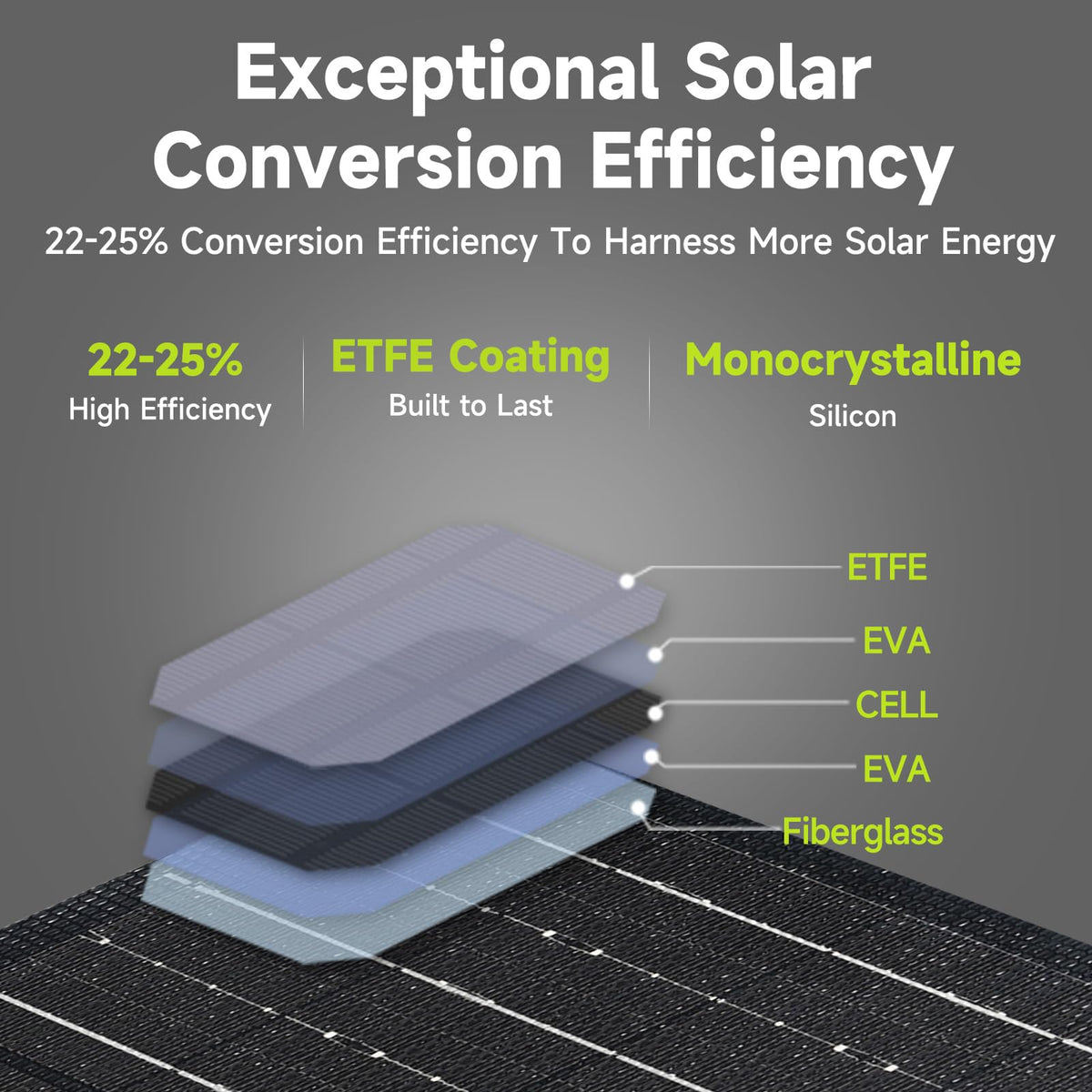 ETFE laminated surface provides durability and easy cleaning in rugged trips
