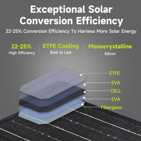 ETFE laminated surface provides durability and easy cleaning in rugged trips