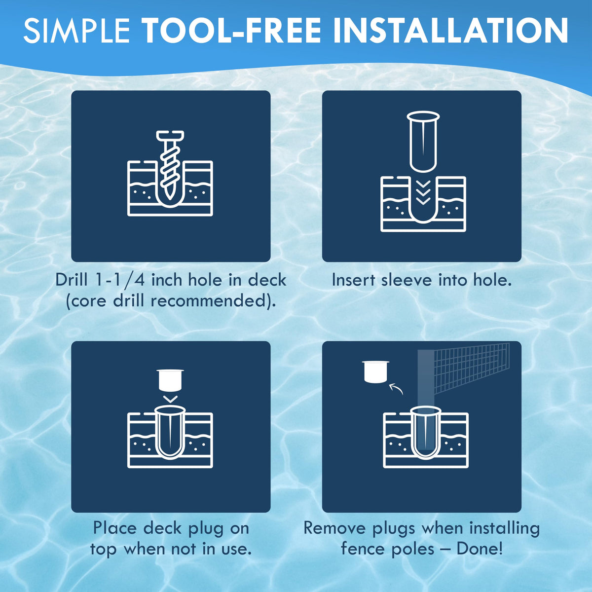 ALLSAFE installation kit layout with sleeves and plugs.