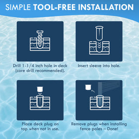 ALLSAFE installation kit layout with sleeves and plugs.
