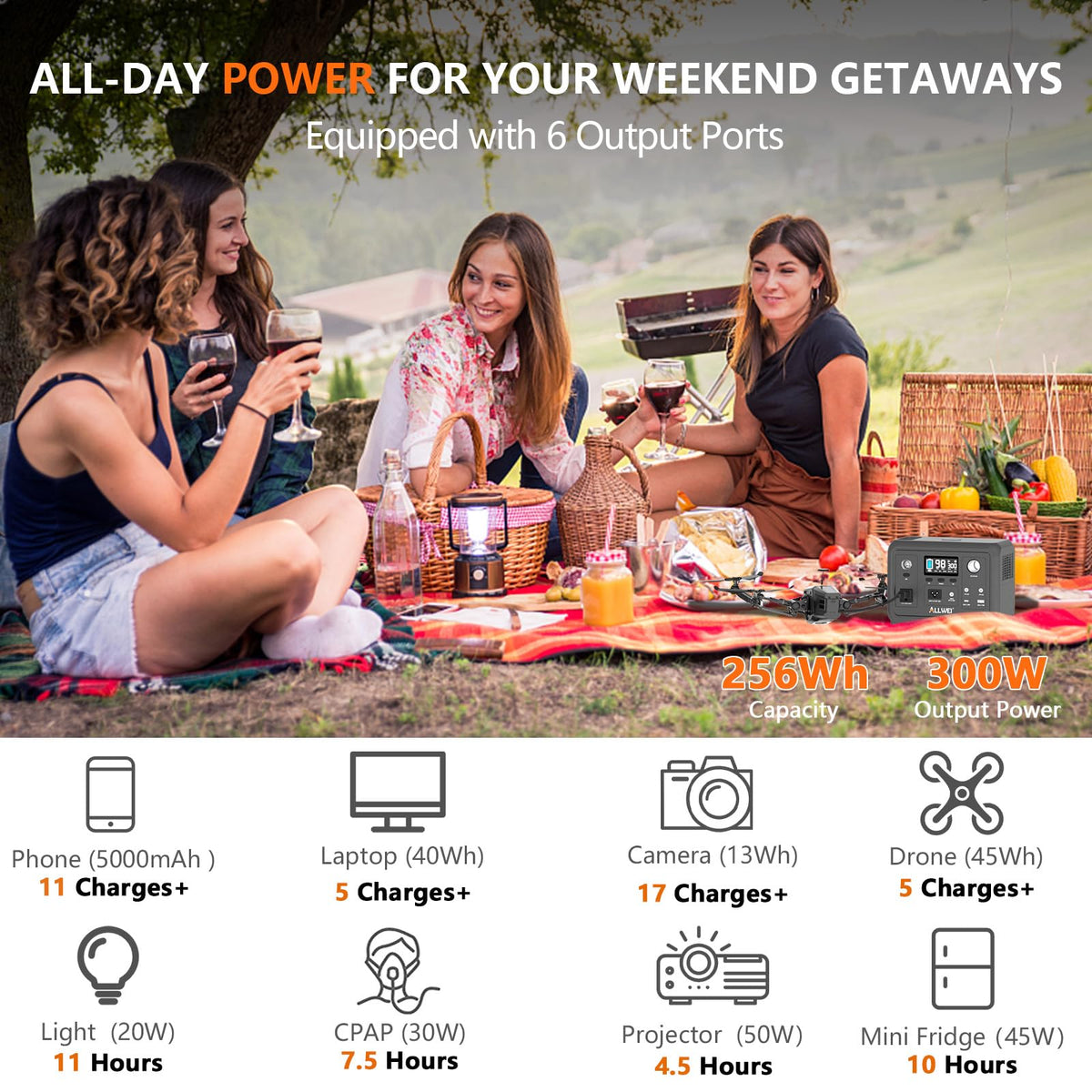 ALLWEI 300W power station AC outlet powers laptops and cameras on the go