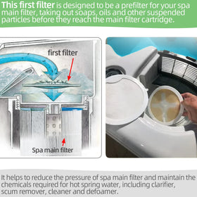 Alocs four-pack packaging for spa maintenance