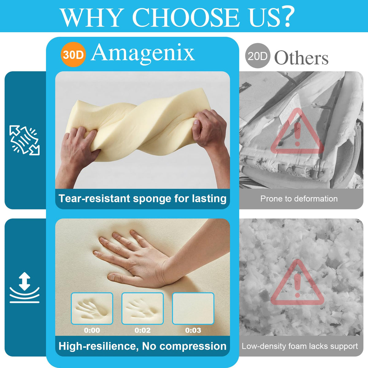 Removable machine-washable cover simplifies care.