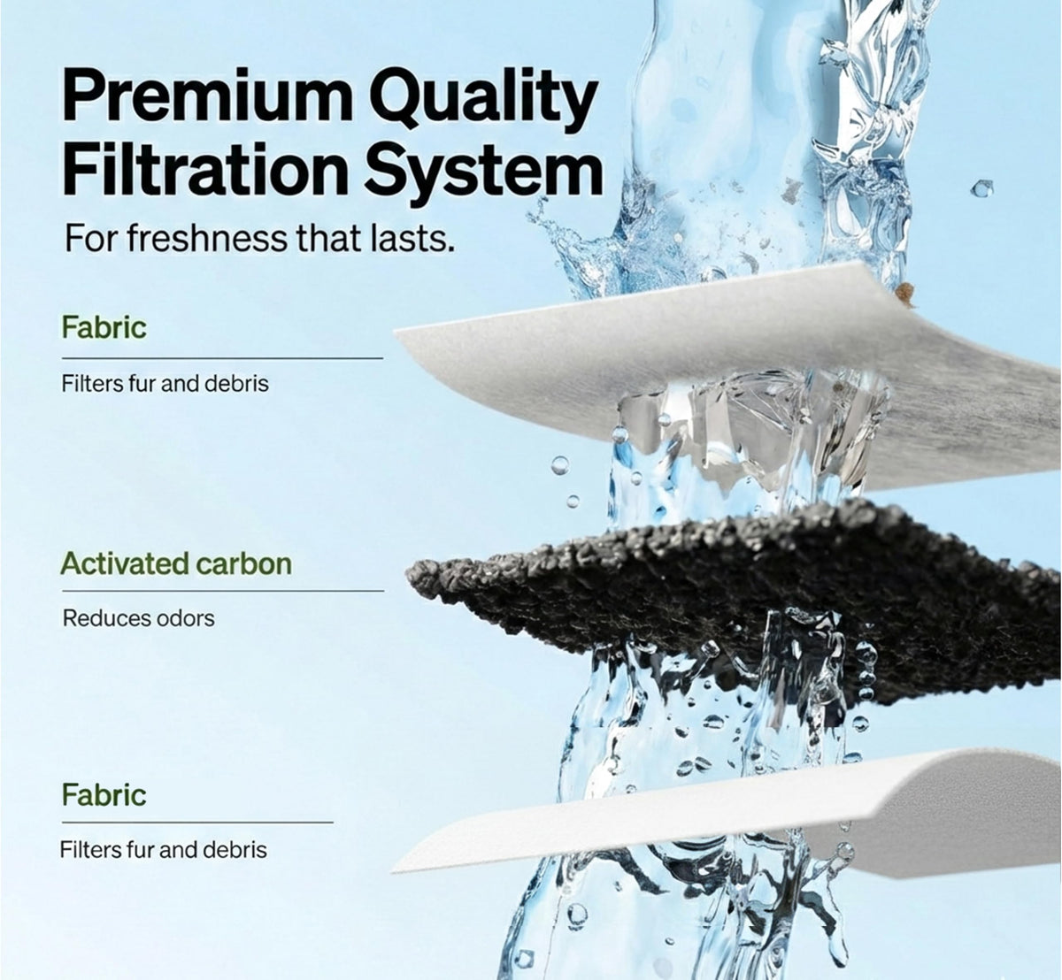 Amazinpure WCSB filter protecting the fountain pump by trapping particles