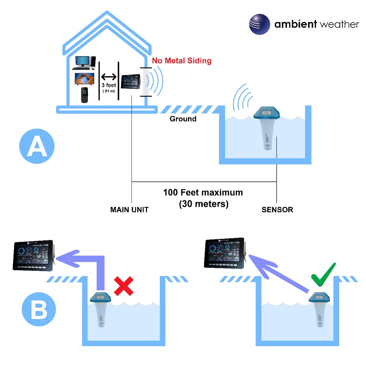 Ambient Weather WH31PF spa monitoring setup for precise temperature tracking.