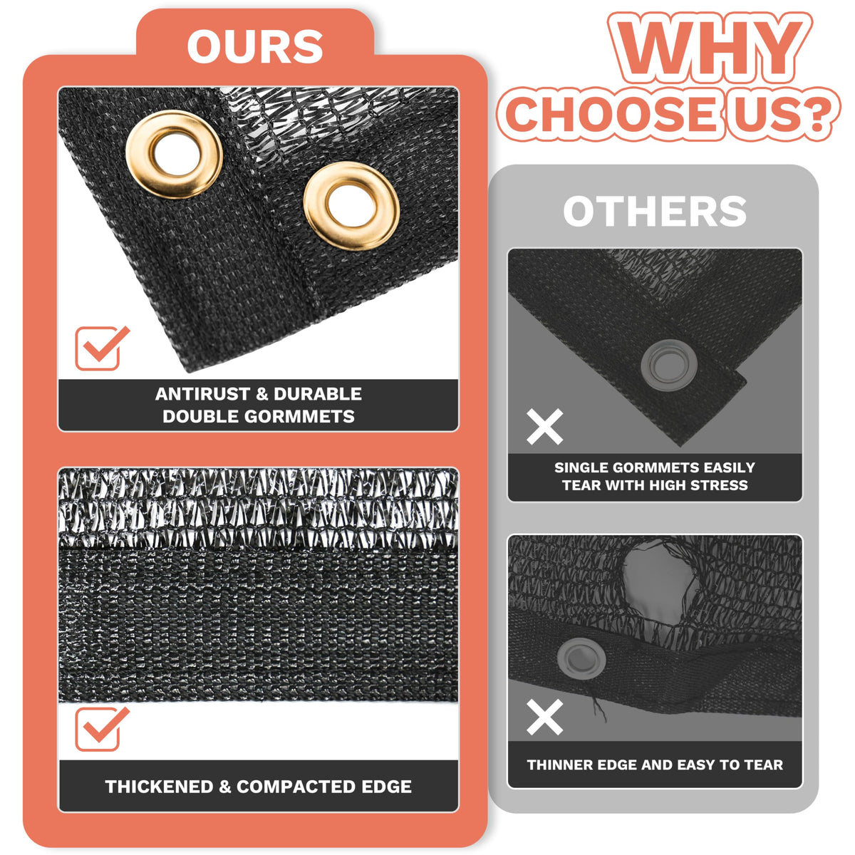 Amgo dog kennel shade cloth on kennel, sun protection and airflow
