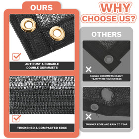 Amgo dog kennel shade cloth on kennel, sun protection and airflow