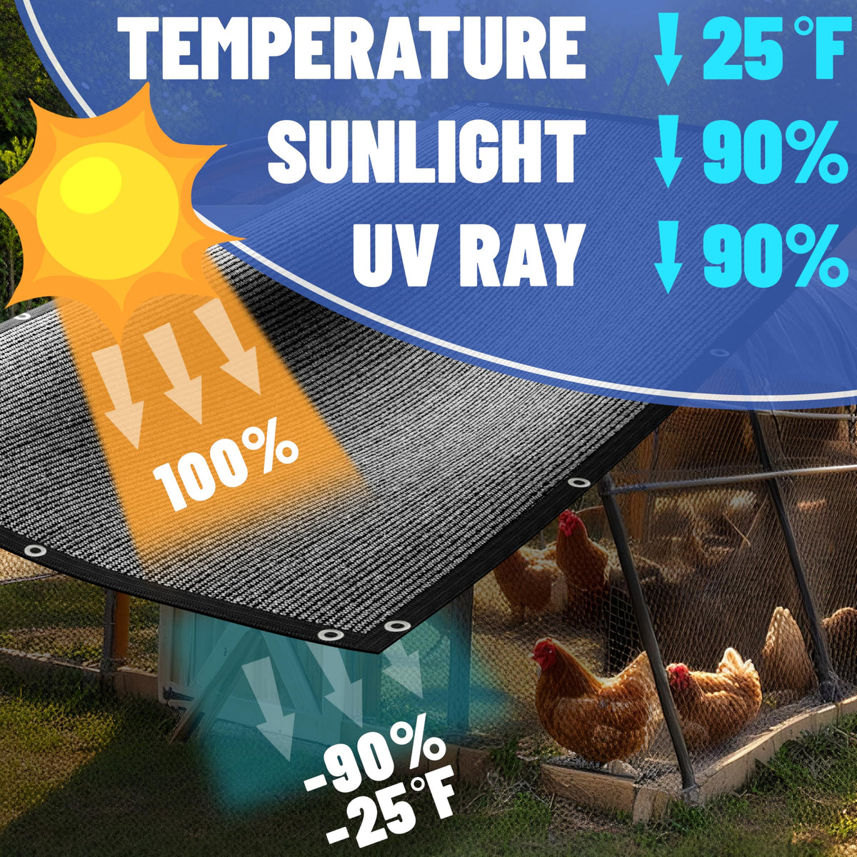 Amgo greenhouse shade cloth coverage, reducing heat and UV exposure