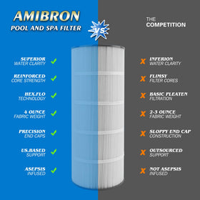 NSF-certified AmiBron C1200 cartridge for safe pool filtration
